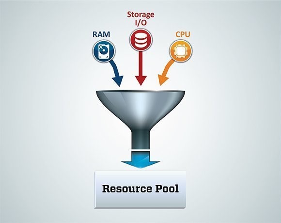 resource pool