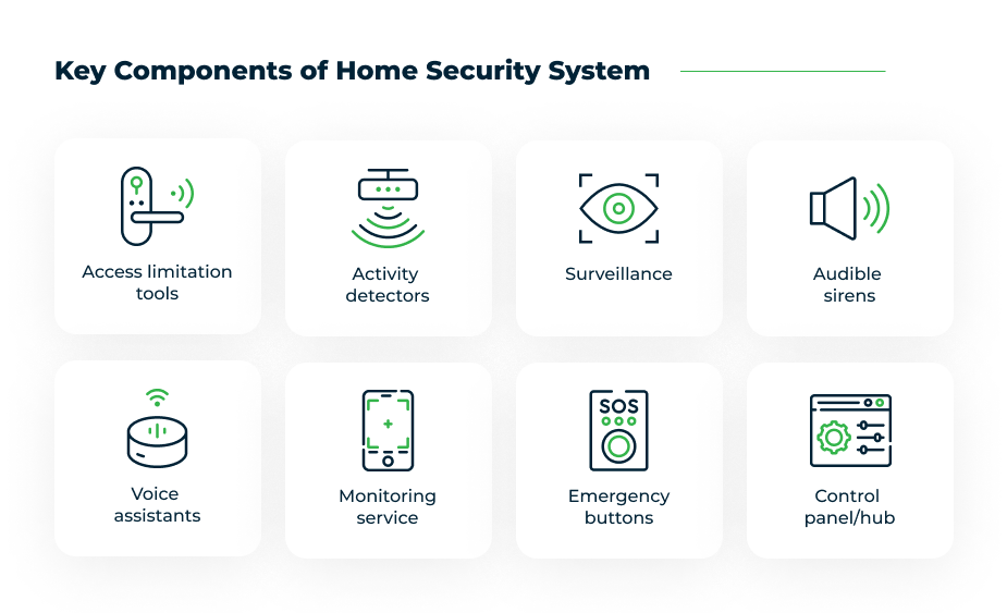 best security system brand in the world